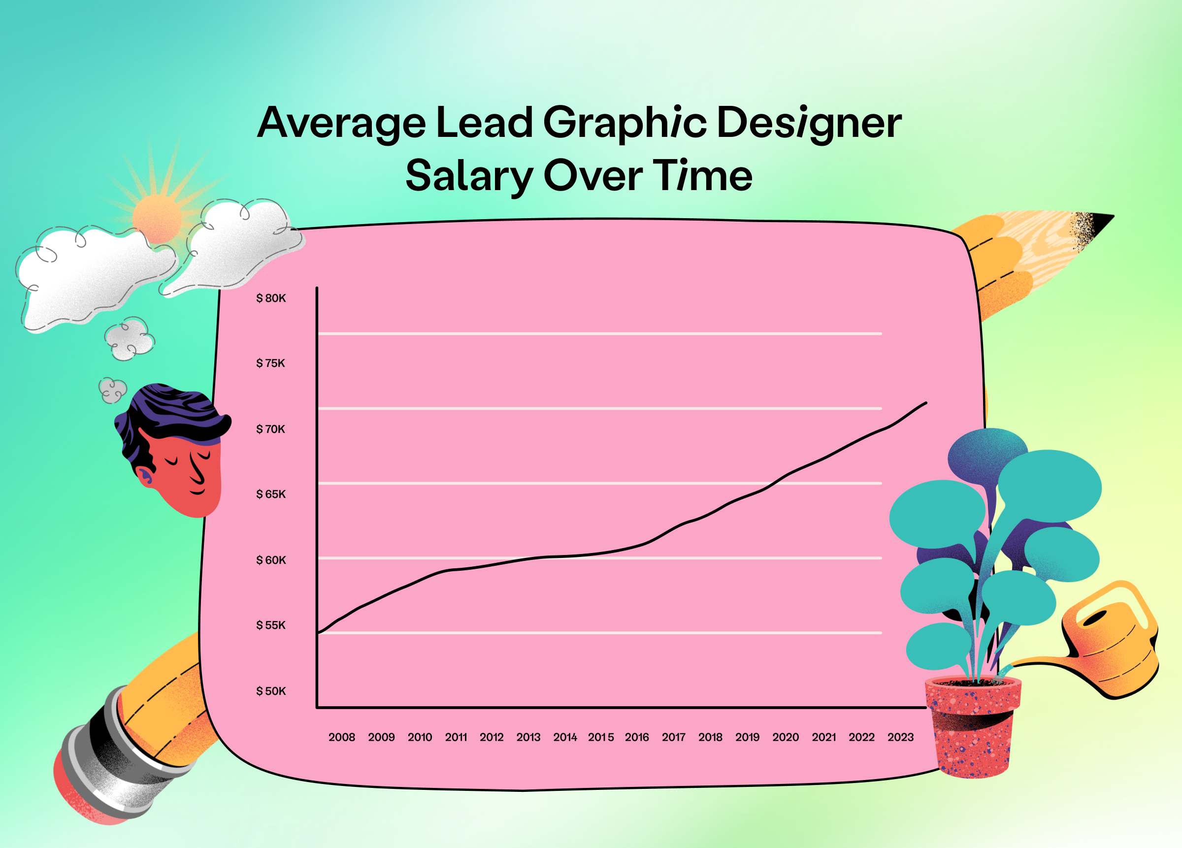 How Much Is The Salary Of A Principal