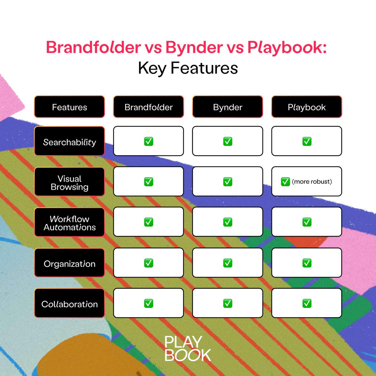 Brandfolder vs Bynder vs Playbook which DAM should you choose?