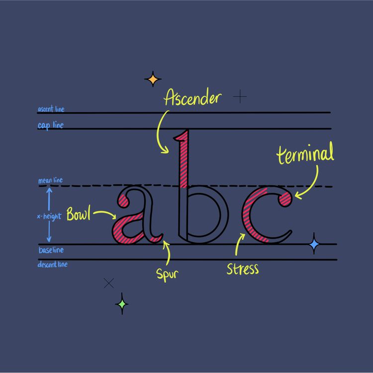 Top 10 fonts for your design portfolio